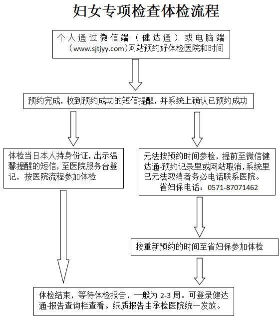 1652689201513047736.png 妇女专项流程图.png